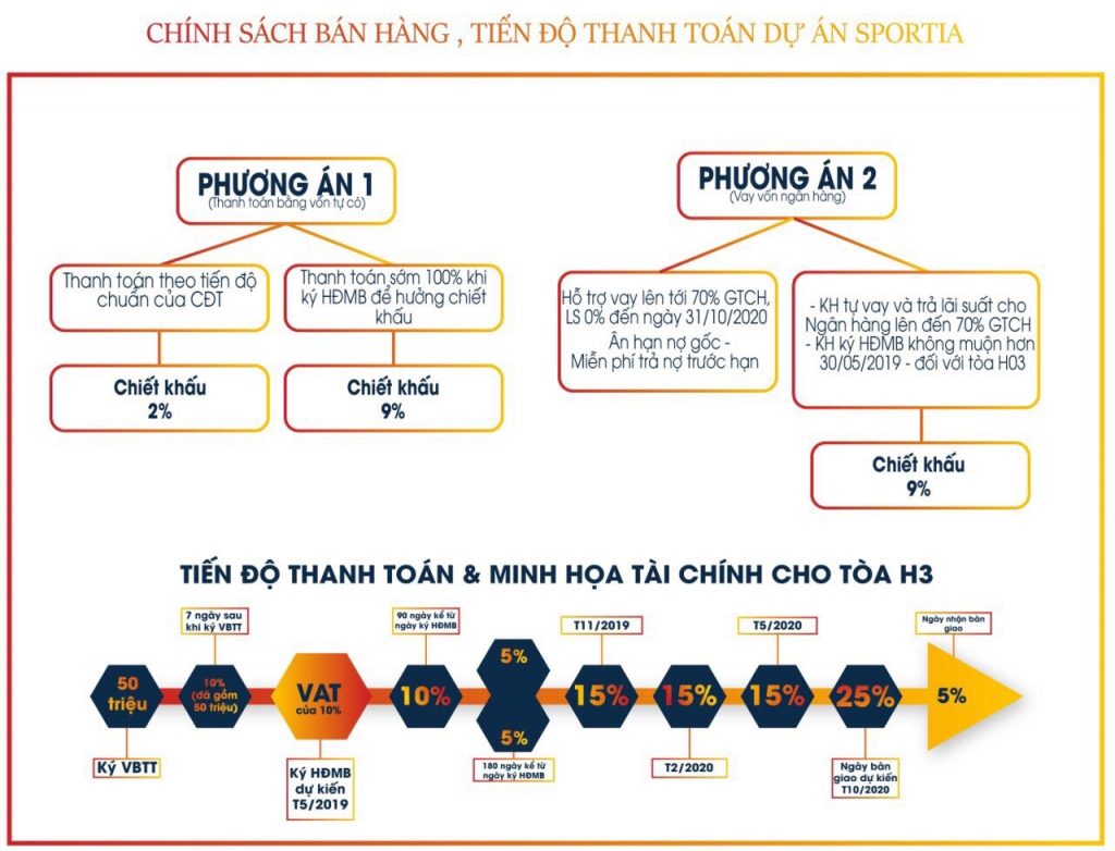 Chính sách bán hàng dự án Vinhomes Smart City tháng 10/2019 (mới nhất)