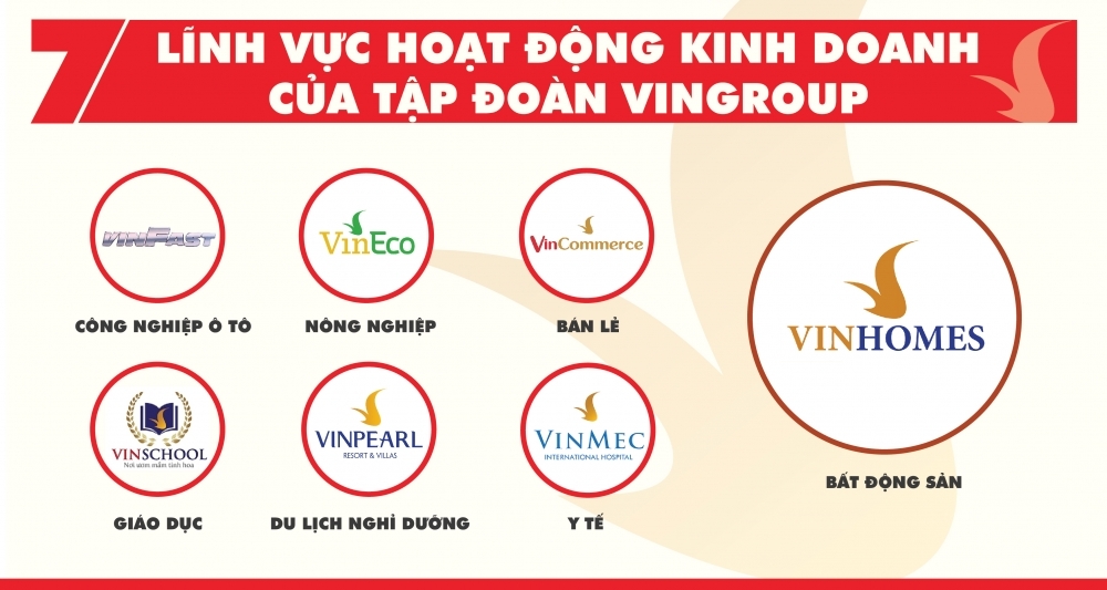 VinGroup hé lộ nhiều kế hoạch phát triển sản phẩm mới năm 2018-1